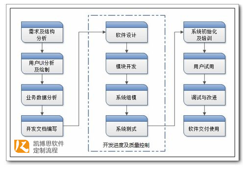 前端开发外包_外包软件开发_郑州 游戏开发外包